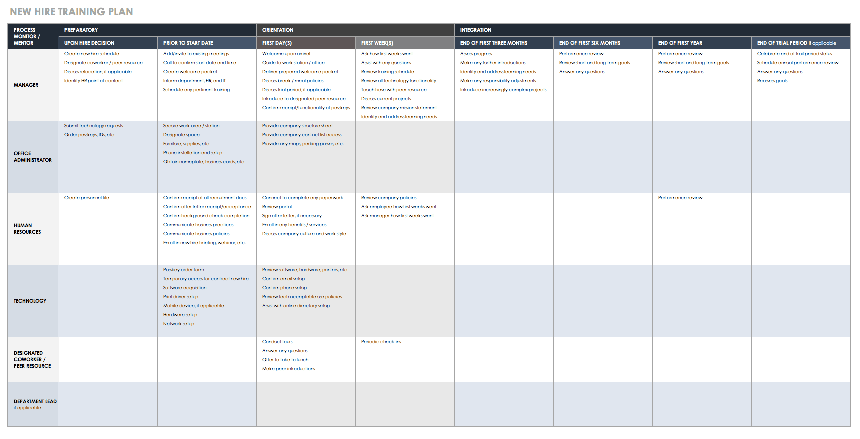 Trainingsplan Vorlage Beispiel 1