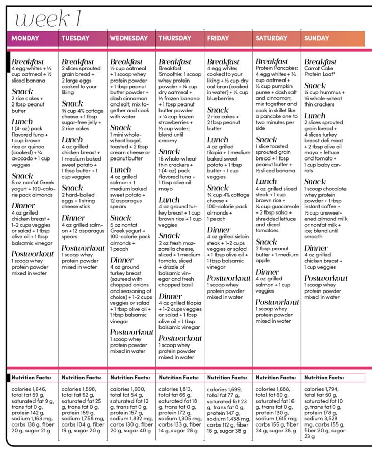 Muscle Building Meal Plan